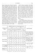 giornale/RAV0096046/1932/unico/00000245