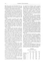 giornale/RAV0096046/1932/unico/00000280