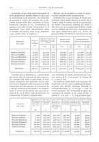 giornale/RAV0096046/1932/unico/00000314