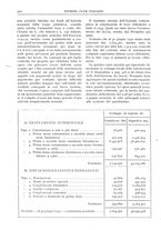 giornale/RAV0096046/1932/unico/00000372