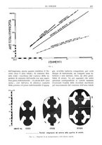 giornale/RAV0096046/1932/unico/00000401