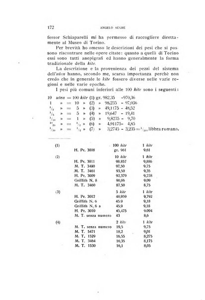 Aegyptus rivista italiana di egittologia e di papirologia