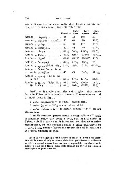 Aegyptus rivista italiana di egittologia e di papirologia