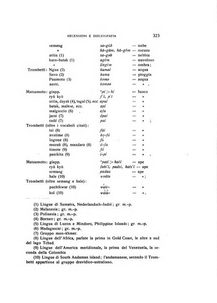 Aegyptus rivista italiana di egittologia e di papirologia