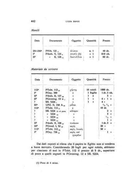 Aegyptus rivista italiana di egittologia e di papirologia