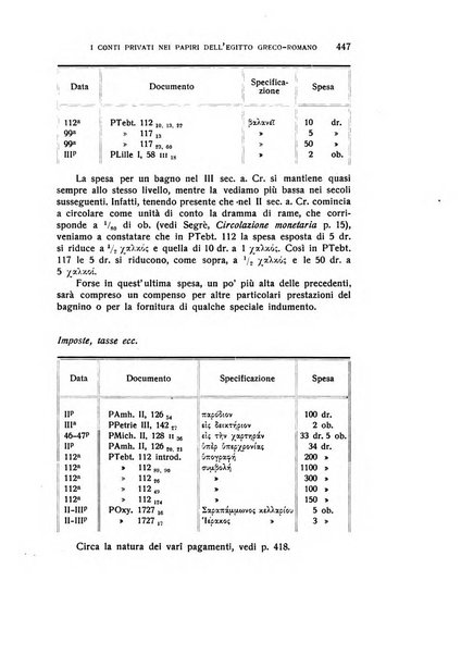 Aegyptus rivista italiana di egittologia e di papirologia