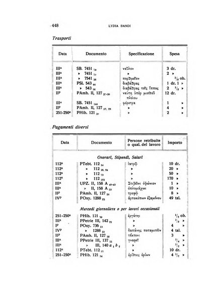 Aegyptus rivista italiana di egittologia e di papirologia