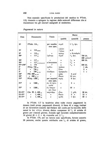 Aegyptus rivista italiana di egittologia e di papirologia