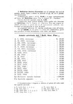 giornale/RAV0099157/1925/unico/00000120