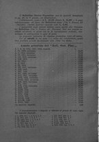 giornale/RAV0099157/1935/unico/00000006