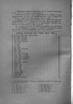 giornale/RAV0099157/1936/unico/00000006