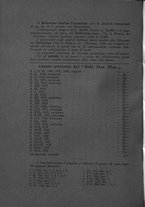 giornale/RAV0099157/1936/unico/00000086