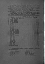 giornale/RAV0099157/1936/unico/00000128