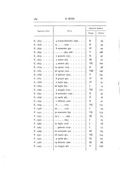 Bullettino dell'Istituto storico italiano