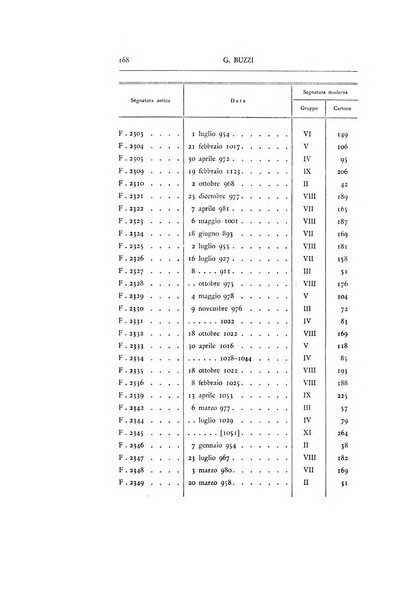 Bullettino dell'Istituto storico italiano