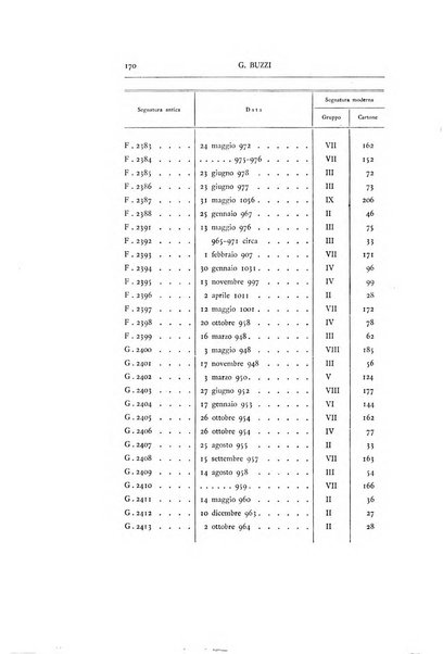 Bullettino dell'Istituto storico italiano