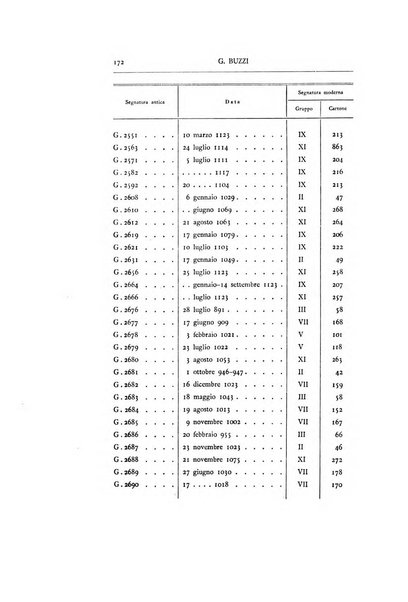 Bullettino dell'Istituto storico italiano