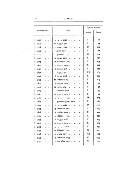 Bullettino dell'Istituto storico italiano