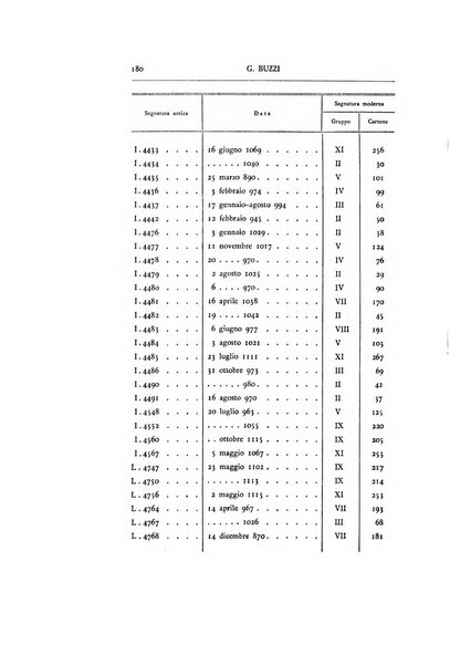 Bullettino dell'Istituto storico italiano