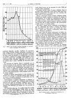 giornale/RAV0099325/1935/unico/00000037