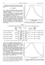 giornale/RAV0099325/1935/unico/00000046