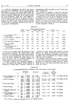 giornale/RAV0099325/1935/unico/00000047