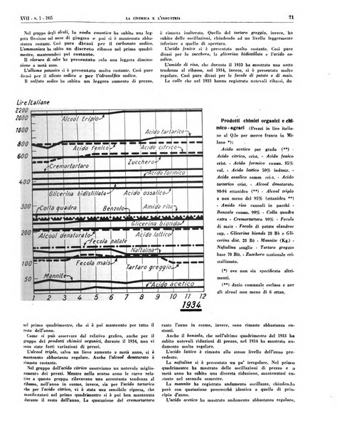 La chimica e l'industria organo ufficiale dell'Associazione italiana di chimica e della Federazione nazionale fascista degli industriali dei prodotti chimici