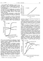 giornale/RAV0099325/1935/unico/00000181