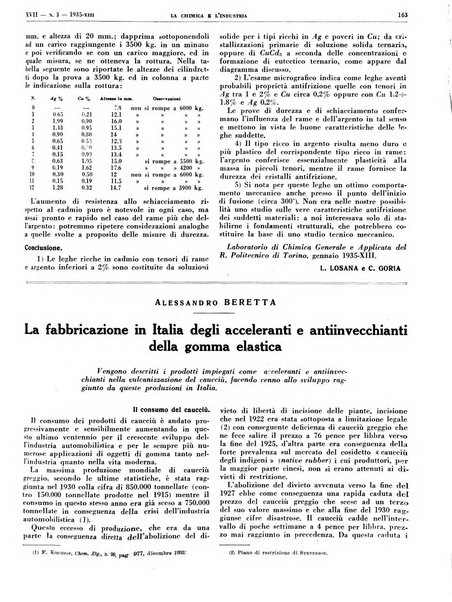 La chimica e l'industria organo ufficiale dell'Associazione italiana di chimica e della Federazione nazionale fascista degli industriali dei prodotti chimici