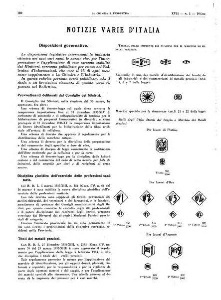 La chimica e l'industria organo ufficiale dell'Associazione italiana di chimica e della Federazione nazionale fascista degli industriali dei prodotti chimici