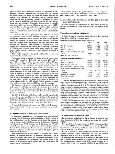 La chimica e l'industria organo ufficiale dell'Associazione italiana di chimica e della Federazione nazionale fascista degli industriali dei prodotti chimici