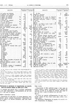 giornale/RAV0099325/1935/unico/00000317