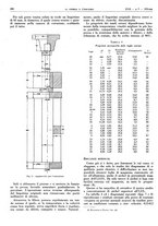 giornale/RAV0099325/1935/unico/00000344