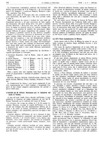 giornale/RAV0099325/1935/unico/00000398