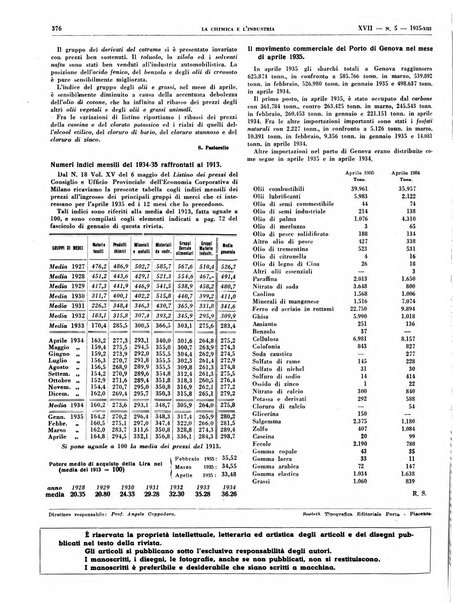 La chimica e l'industria organo ufficiale dell'Associazione italiana di chimica e della Federazione nazionale fascista degli industriali dei prodotti chimici