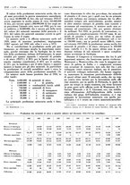 giornale/RAV0099325/1935/unico/00000431