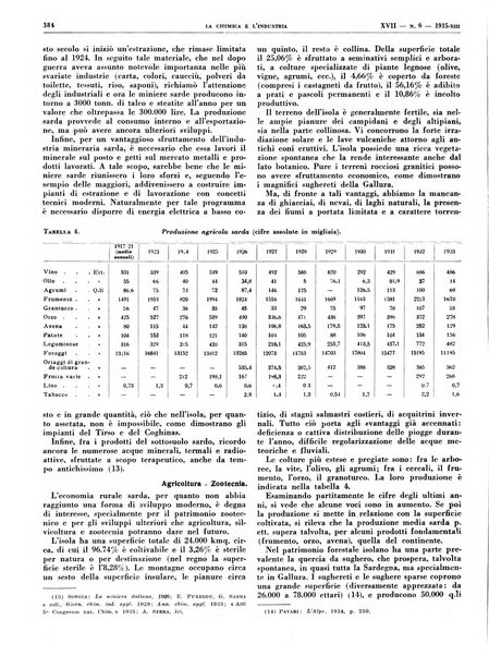 La chimica e l'industria organo ufficiale dell'Associazione italiana di chimica e della Federazione nazionale fascista degli industriali dei prodotti chimici