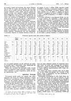 giornale/RAV0099325/1935/unico/00000434