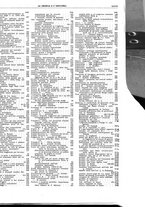 giornale/RAV0099325/1937/unico/00000035