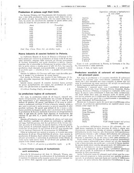 La chimica e l'industria organo ufficiale dell'Associazione italiana di chimica e della Federazione nazionale fascista degli industriali dei prodotti chimici