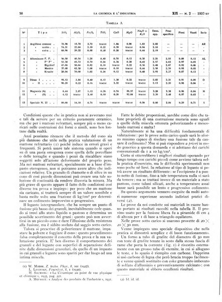 La chimica e l'industria organo ufficiale dell'Associazione italiana di chimica e della Federazione nazionale fascista degli industriali dei prodotti chimici