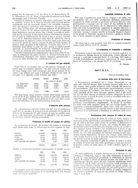 La chimica e l'industria organo ufficiale dell'Associazione italiana di chimica e della Federazione nazionale fascista degli industriali dei prodotti chimici