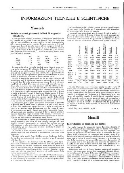 La chimica e l'industria organo ufficiale dell'Associazione italiana di chimica e della Federazione nazionale fascista degli industriali dei prodotti chimici