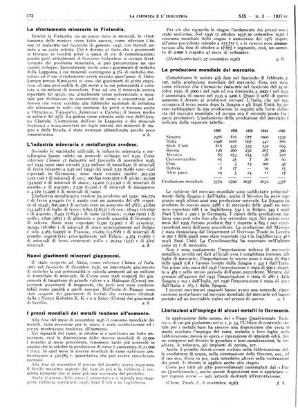 La chimica e l'industria organo ufficiale dell'Associazione italiana di chimica e della Federazione nazionale fascista degli industriali dei prodotti chimici