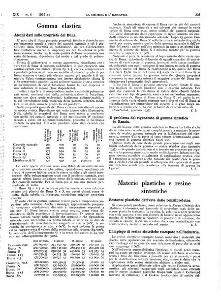 La chimica e l'industria organo ufficiale dell'Associazione italiana di chimica e della Federazione nazionale fascista degli industriali dei prodotti chimici