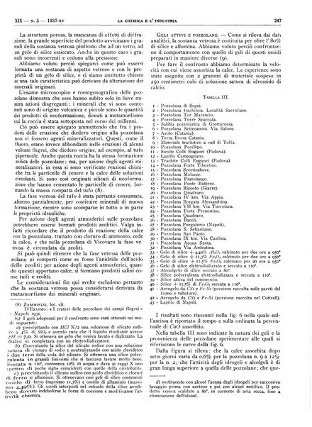 La chimica e l'industria organo ufficiale dell'Associazione italiana di chimica e della Federazione nazionale fascista degli industriali dei prodotti chimici