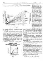 giornale/RAV0099325/1937/unico/00000310