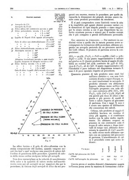 La chimica e l'industria organo ufficiale dell'Associazione italiana di chimica e della Federazione nazionale fascista degli industriali dei prodotti chimici