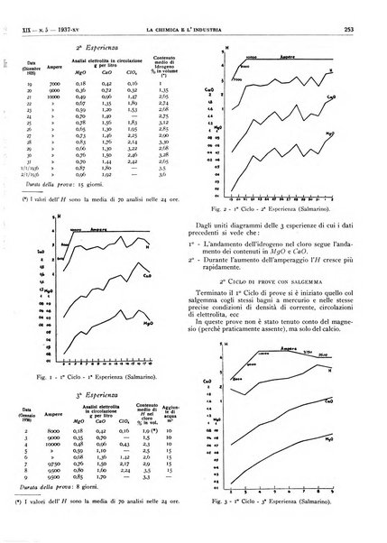 La chimica e l'industria organo ufficiale dell'Associazione italiana di chimica e della Federazione nazionale fascista degli industriali dei prodotti chimici