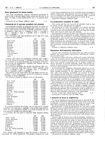 La chimica e l'industria organo ufficiale dell'Associazione italiana di chimica e della Federazione nazionale fascista degli industriali dei prodotti chimici